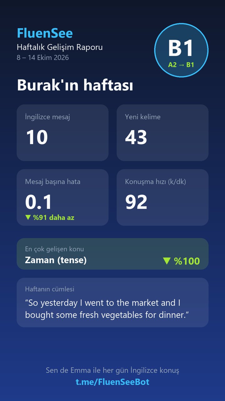 Haftalık gelişim kartı: seviye, mesaj sayısı, yeni kelimeler, hata oranındaki düşüş ve haftanın cümlesi (örnek veri).
